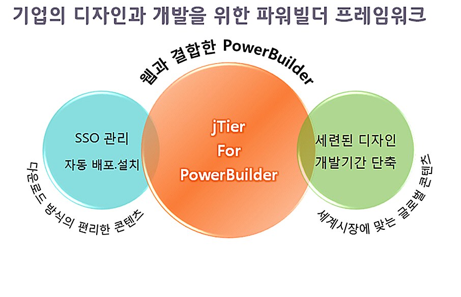 jTier 구성