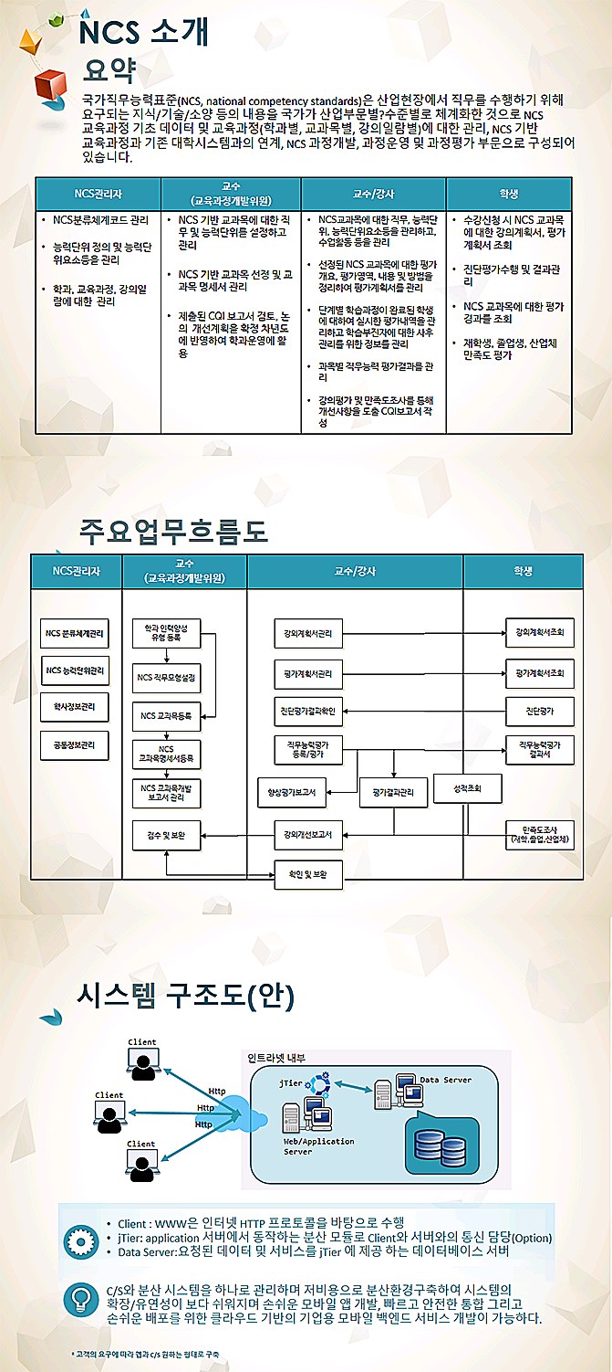 NCS 구축